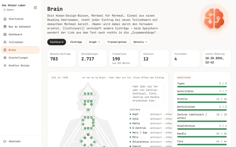 The Brain in the admin area: key figures, the 64 gates and the coverage