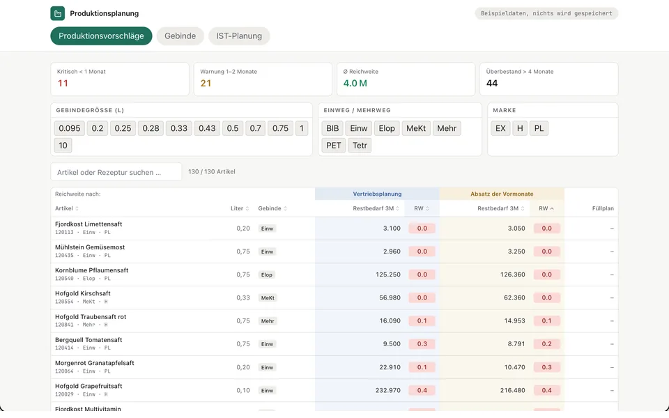 The production proposals with slicers, coverage in months and an editable fill plan quantity